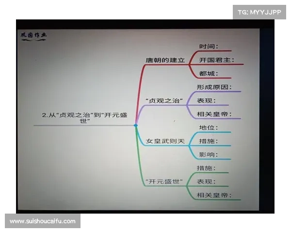 唐朝政权更迭与马嵬驿事件解析:从盛世到衰落的历史转折 唐朝政权更迭与马嵬驿事件解析:从盛世到衰落的历史转折