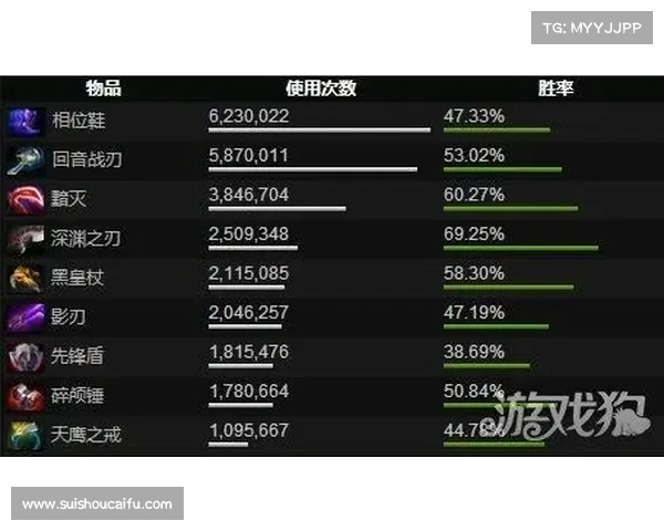提升定级赛胜率的关键技巧及英雄选择策略解析 提升定级赛胜率的关键技巧及英雄选择策略解析