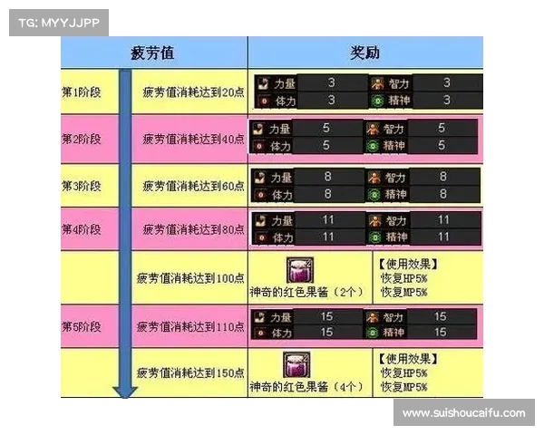 深度解析地下城与勇士中提升每日疲劳值获取途径的七种有效方法 深度解析地下城与勇士中提升每日疲劳值获取途径的七种有效方法